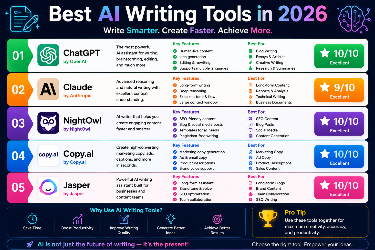 AI writing tools